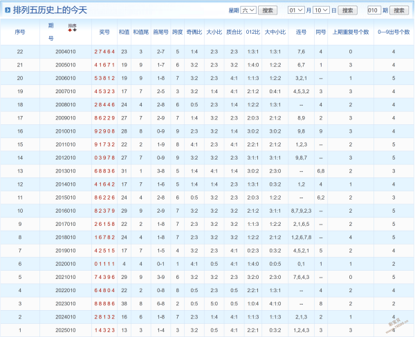 犬年彩运指,双色球,期凤尾二码,湖南体彩,湖南体彩网,湖南体彩网官网,体育彩票,体彩大乐透,竞彩足球,体彩公益