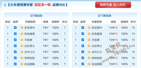 天才解彩,期推荐号码,杀胆定号,湖南体彩,湖南体彩网,湖南体彩网官网,体育彩票,体彩大乐透,竞彩足球,体彩公益