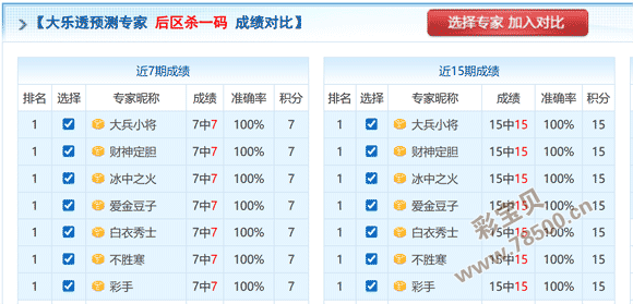 彩运高手揭,期排列三,聚焦五码组,湖南体彩,湖南体彩网,湖南体彩网官网,体育彩票,体彩大乐透,竞彩足球,体彩公益