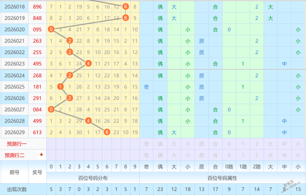 易彩秘籍,日福彩,预测,湖南体彩,湖南体彩网,湖南体彩网官网,体育彩票,体彩大乐透,竞彩足球,体彩公益
