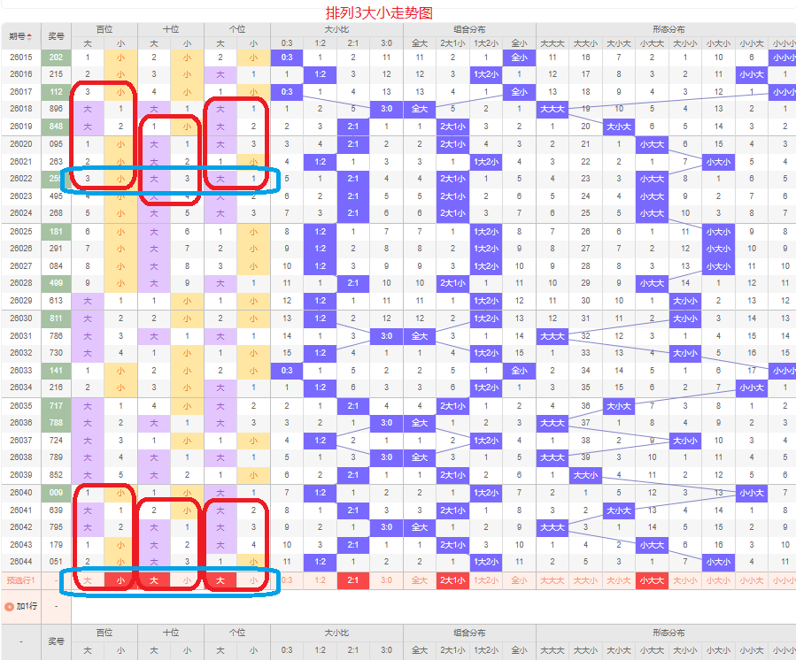 红牡丹独家,揭秘,大乐透,湖南体彩,湖南体彩网,湖南体彩网官网,体育彩票,体彩大乐透,竞彩足球,体彩公益