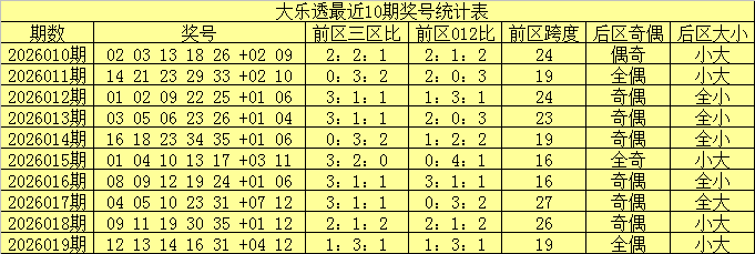 福彩,期狼牙胆码,分析及定位,湖南体彩,湖南体彩网,湖南体彩网官网,体育彩票,体彩大乐透,竞彩足球,体彩公益