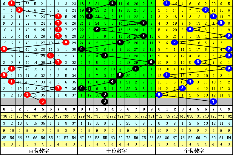 快乐,期走势解析,与选号技巧,湖南体彩,湖南体彩网,湖南体彩网官网,体育彩票,体彩大乐透,竞彩足球,体彩公益