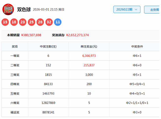 排列,期专家推荐,大乐透杀,湖南体彩,湖南体彩网,湖南体彩网官网,体育彩票,体彩大乐透,竞彩足球,体彩公益