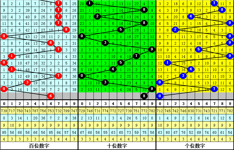 田太俊双色,球第,期预测,湖南体彩,湖南体彩网,湖南体彩网官网,体育彩票,体彩大乐透,竞彩足球,体彩公益