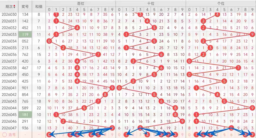 上官燕双色,期冲刺杀三,蓝推荐,湖南体彩,湖南体彩网,湖南体彩网官网,体育彩票,体彩大乐透,竞彩足球,体彩公益