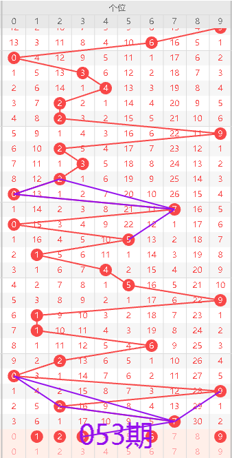 萧宇排列三,期走势独胆,推荐,湖南体彩,湖南体彩网,湖南体彩网官网,体育彩票,体彩大乐透,竞彩足球,体彩公益