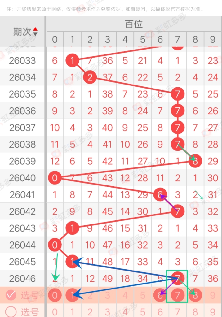 期排列三专,家预测,个位胆码,湖南体彩,湖南体彩网,湖南体彩网官网,体育彩票,体彩大乐透,竞彩足球,体彩公益