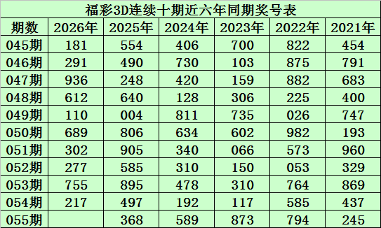 期顾秀梅七,星彩预测分,析汇总,湖南体彩,湖南体彩网,湖南体彩网官网,体育彩票,体彩大乐透,竞彩足球,体彩公益
