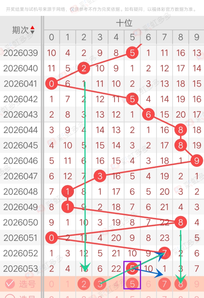 猪哼哼独到,见解,期大乐透蓝,湖南体彩,湖南体彩网,湖南体彩网官网,体育彩票,体彩大乐透,竞彩足球,体彩公益