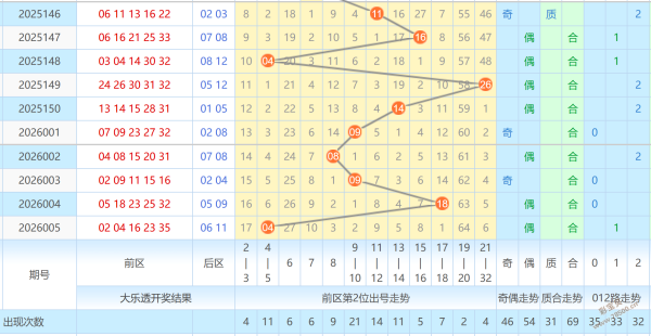 双色球,期专家推荐,杀一蓝,湖南体彩,湖南体彩网,湖南体彩网官网,体育彩票,体彩大乐透,竞彩足球,体彩公益