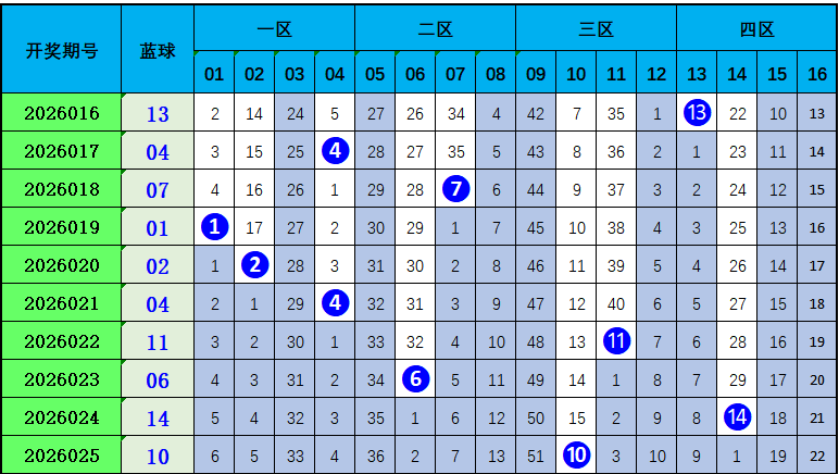 猪哼哼独到,见解,期大乐透蓝,湖南体彩,湖南体彩网,湖南体彩网官网,体育彩票,体彩大乐透,竞彩足球,体彩公益