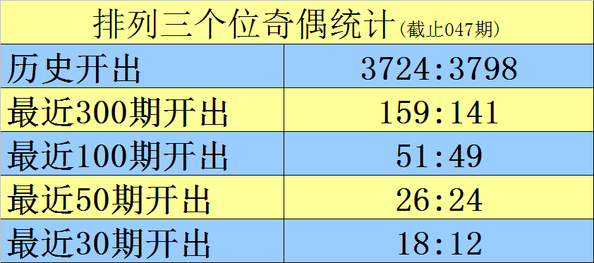 双色球,期专家推荐,杀一蓝,湖南体彩,湖南体彩网,湖南体彩网官网,体育彩票,体彩大乐透,竞彩足球,体彩公益
