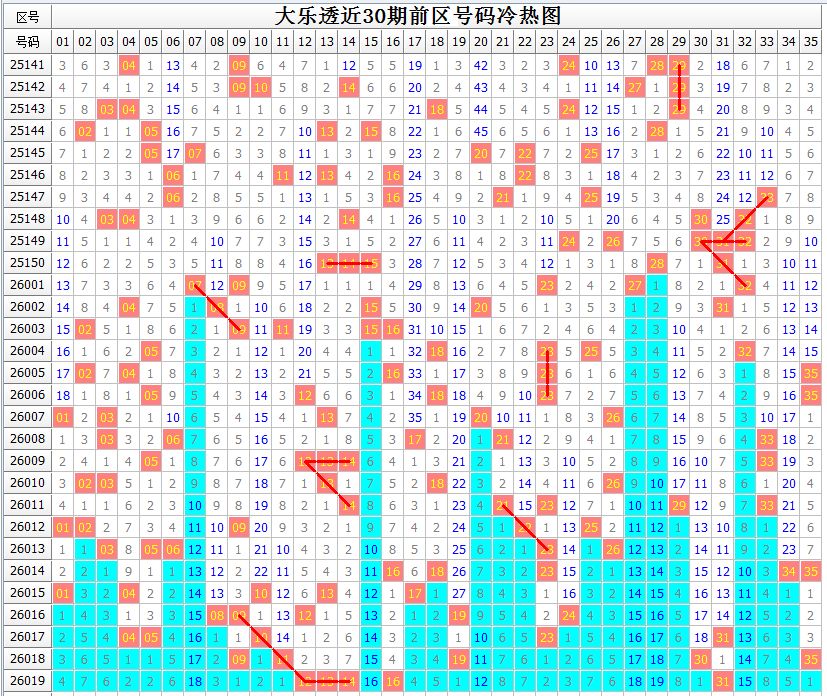 大乐透攻略,揭秘,期独家预测,湖南体彩,湖南体彩网,湖南体彩网官网,体育彩票,体彩大乐透,竞彩足球,体彩公益