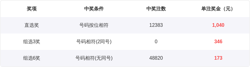 大乐透期号,专家推荐,财宝来排列,湖南体彩,湖南体彩网,湖南体彩网官网,体育彩票,体彩大乐透,竞彩足球,体彩公益