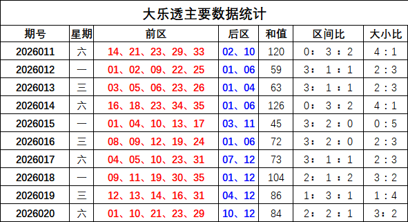 大乐透期号,专家推荐,财宝来排列,湖南体彩,湖南体彩网,湖南体彩网官网,体育彩票,体彩大乐透,竞彩足球,体彩公益