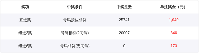福彩,期专家推荐,和值尾分析,湖南体彩,湖南体彩网,湖南体彩网官网,体育彩票,体彩大乐透,竞彩足球,体彩公益
