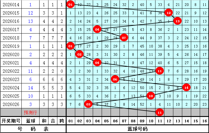 七星彩,期神彩推荐,质合分析精,湖南体彩,湖南体彩网,湖南体彩网官网,体育彩票,体彩大乐透,竞彩足球,体彩公益