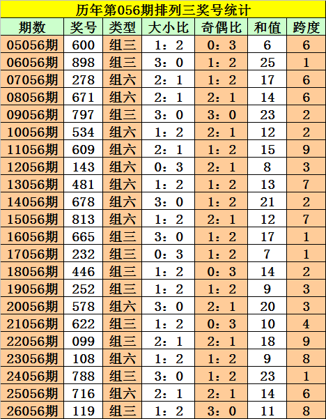 大乐透,期独胆专家,推荐分析,湖南体彩,湖南体彩网,湖南体彩网官网,体育彩票,体彩大乐透,竞彩足球,体彩公益
