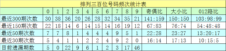 排列三第,期莫运旺稳,准推荐,湖南体彩,湖南体彩网,湖南体彩网官网,体育彩票,体彩大乐透,竞彩足球,体彩公益