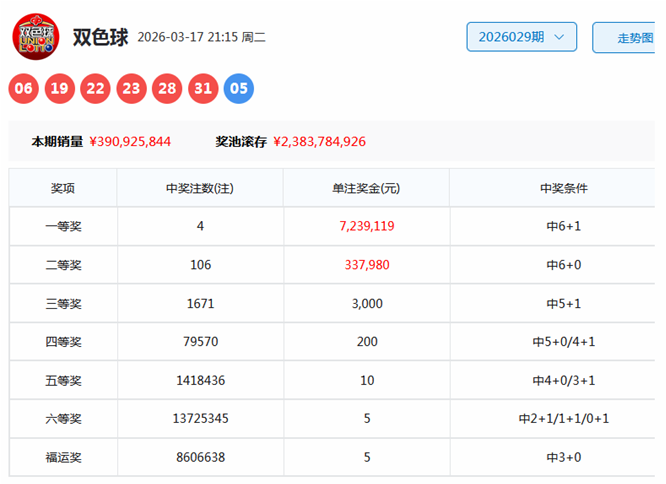 双色球复式,推荐,专家质合分,湖南体彩,湖南体彩网,湖南体彩网官网,体育彩票,体彩大乐透,竞彩足球,体彩公益