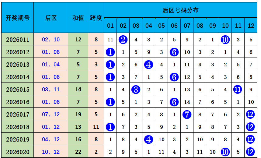 福彩双色球,期专家推荐,首位球,湖南体彩,湖南体彩网,湖南体彩网官网,体育彩票,体彩大乐透,竞彩足球,体彩公益