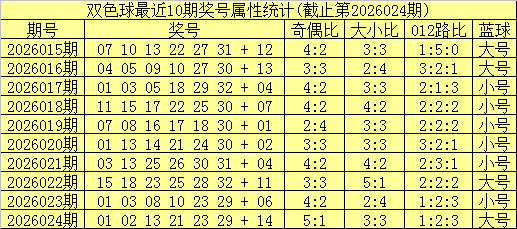 大乐透,期专家推荐,质合分析与,湖南体彩,湖南体彩网,湖南体彩网官网,体育彩票,体彩大乐透,竞彩足球,体彩公益