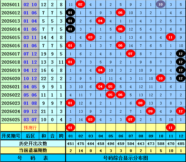 大乐透,期专家推荐,质合分析与,湖南体彩,湖南体彩网,湖南体彩网官网,体育彩票,体彩大乐透,竞彩足球,体彩公益