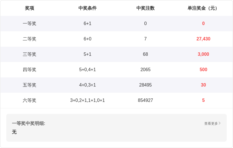 独家揭秘,年大乐透,期精准五胆,湖南体彩,湖南体彩网,湖南体彩网官网,体育彩票,体彩大乐透,竞彩足球,体彩公益