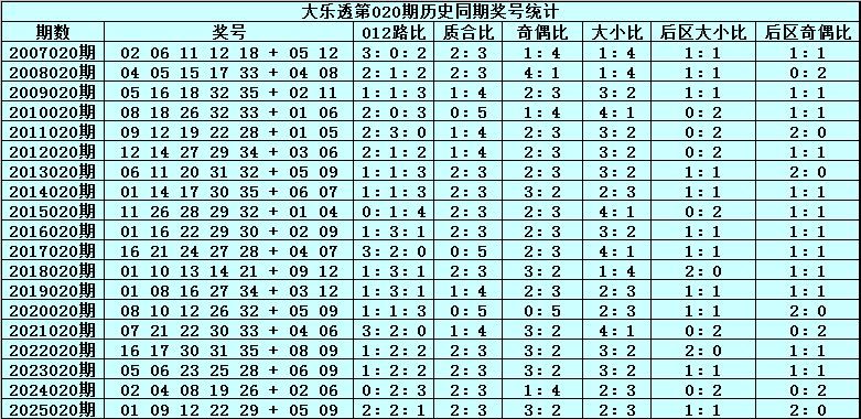 期排列,专家质合比,分析推荐,湖南体彩,湖南体彩网,湖南体彩网官网,体育彩票,体彩大乐透,竞彩足球,体彩公益