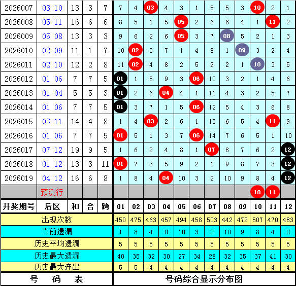 期福彩,金全有专家,质合推荐分,湖南体彩,湖南体彩网,湖南体彩网官网,体育彩票,体彩大乐透,竞彩足球,体彩公益