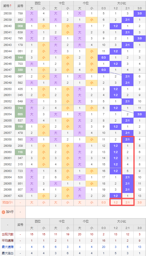 大乐透,期锦睿梦露,专家凤尾推,湖南体彩,湖南体彩网,湖南体彩网官网,体育彩票,体彩大乐透,竞彩足球,体彩公益