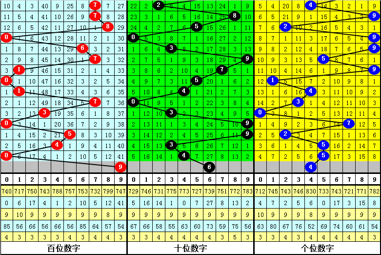 杀蓝王者,大乐透狗年,期给力点评,湖南体彩,湖南体彩网,湖南体彩网官网,体育彩票,体彩大乐透,竞彩足球,体彩公益