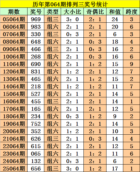 杀蓝王者,大乐透狗年,期给力点评,湖南体彩,湖南体彩网,湖南体彩网官网,体育彩票,体彩大乐透,竞彩足球,体彩公益
