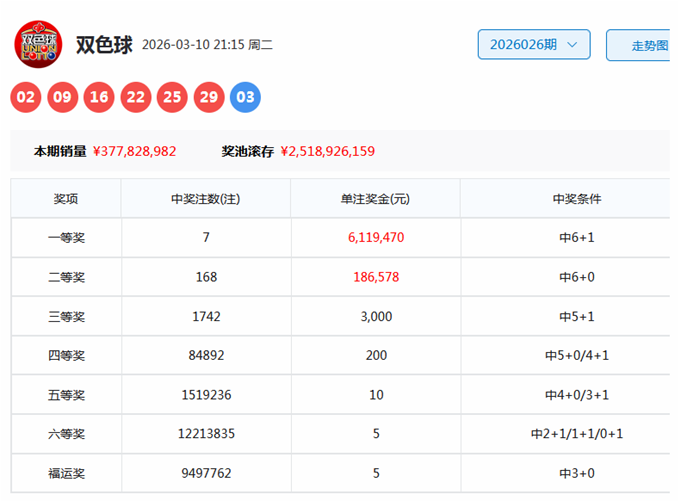 福彩,期专家推荐,号码分析,湖南体彩,湖南体彩网,湖南体彩网官网,体育彩票,体彩大乐透,竞彩足球,体彩公益