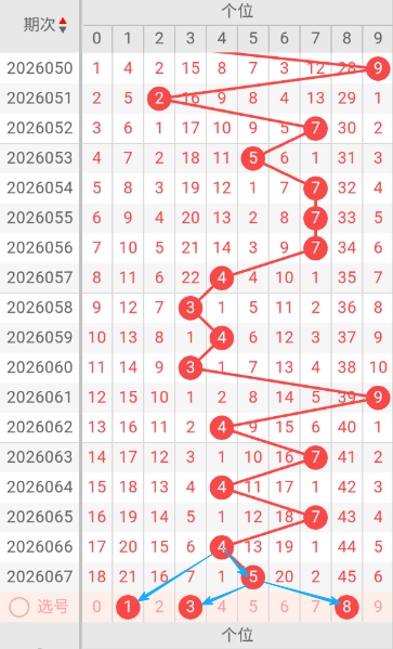 刘飞分析排,列三,双胆,湖南体彩,湖南体彩网,湖南体彩网官网,体育彩票,体彩大乐透,竞彩足球,体彩公益