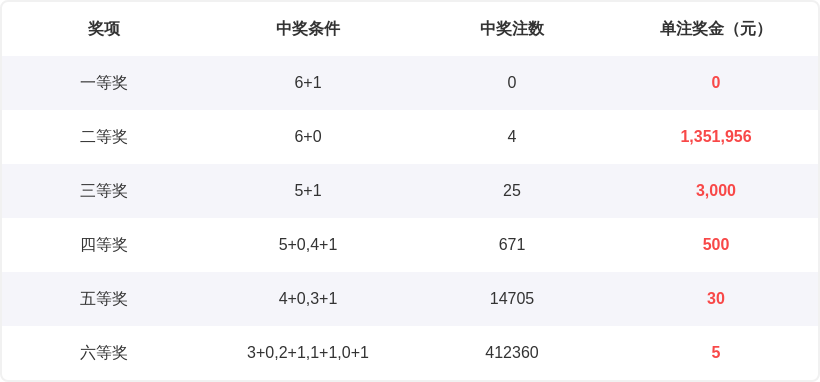 大乐透,期专家推荐,质合分析及,湖南体彩,湖南体彩网,湖南体彩网官网,体育彩票,体彩大乐透,竞彩足球,体彩公益
