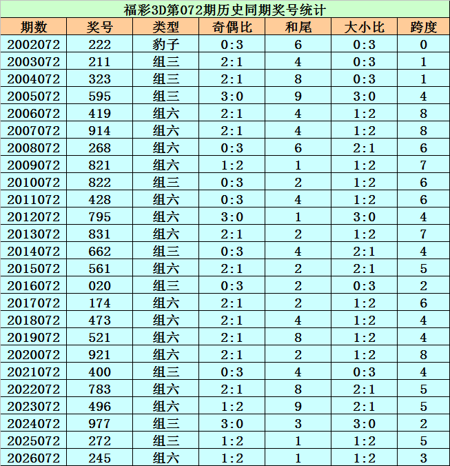 体彩排列,期专家质合,推荐分析,湖南体彩,湖南体彩网,湖南体彩网官网,体育彩票,体彩大乐透,竞彩足球,体彩公益