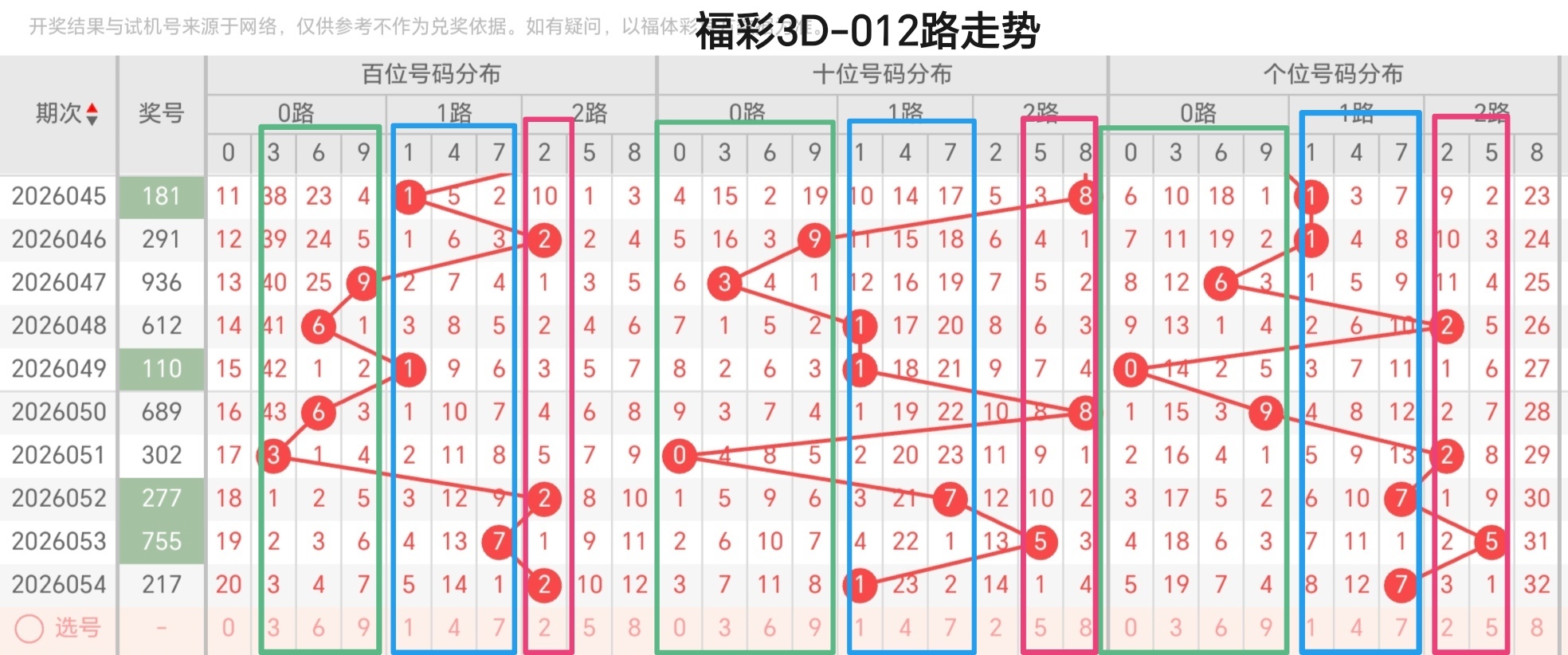 排列三,期专家推荐,质合分析前,湖南体彩,湖南体彩网,湖南体彩网官网,体育彩票,体彩大乐透,竞彩足球,体彩公益