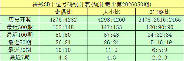 排列三,期专家推荐,质合分析前,湖南体彩,湖南体彩网,湖南体彩网官网,体育彩票,体彩大乐透,竞彩足球,体彩公益