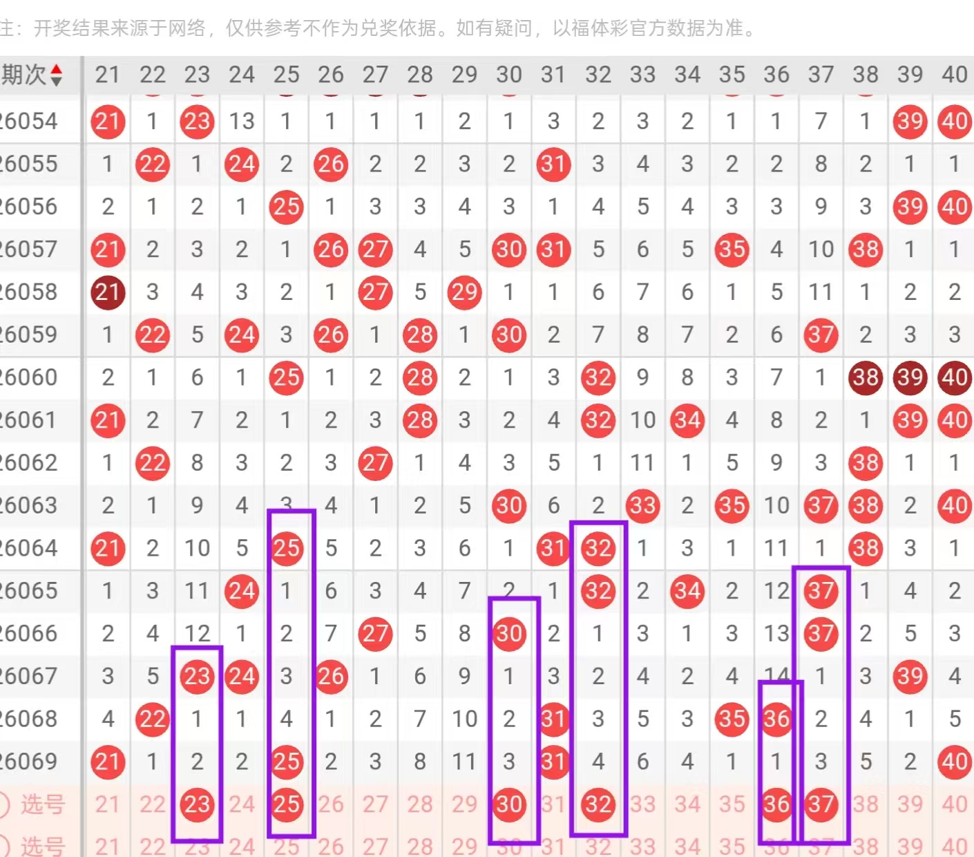 独中靶心,大乐透,期号码揭秘,湖南体彩,湖南体彩网,湖南体彩网官网,体育彩票,体彩大乐透,竞彩足球,体彩公益