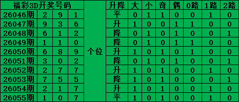 独中靶心,大乐透,期号码揭秘,湖南体彩,湖南体彩网,湖南体彩网官网,体育彩票,体彩大乐透,竞彩足球,体彩公益
