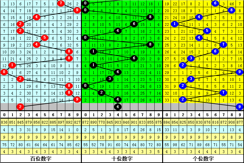 大乐透期号,快乐,专家胆码推,湖南体彩,湖南体彩网,湖南体彩网官网,体育彩票,体彩大乐透,竞彩足球,体彩公益