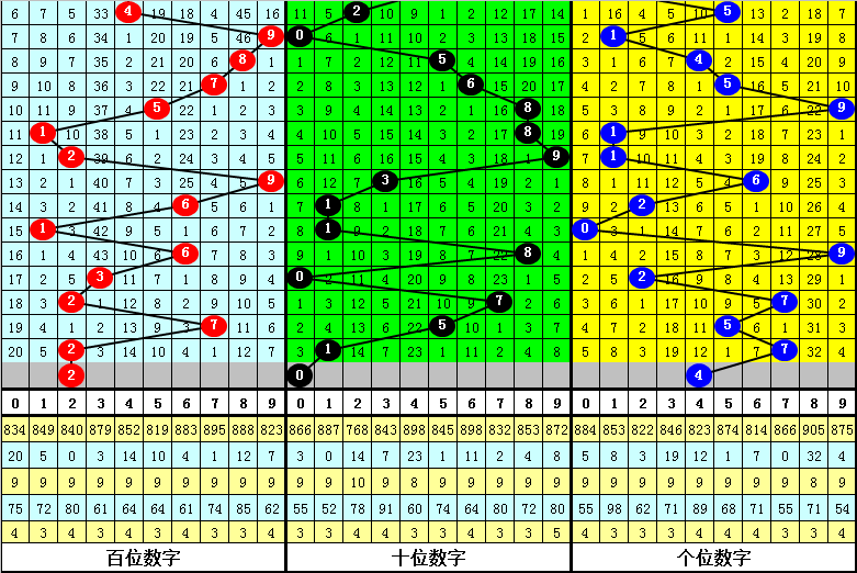 双色球,期红蓝定胆,解析及胆码,湖南体彩,湖南体彩网,湖南体彩网官网,体育彩票,体彩大乐透,竞彩足球,体彩公益