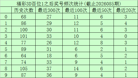 大乐透,期专家推荐,质合分析冲,湖南体彩,湖南体彩网,湖南体彩网官网,体育彩票,体彩大乐透,竞彩足球,体彩公益