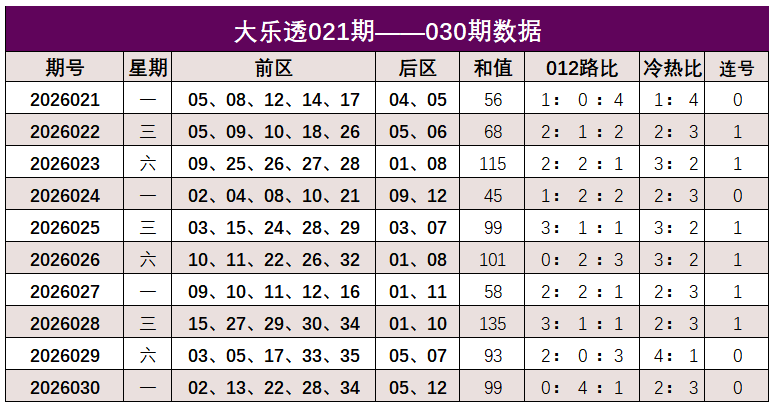 期排列,专家独胆质,合分析推荐,湖南体彩,湖南体彩网,湖南体彩网官网,体育彩票,体彩大乐透,竞彩足球,体彩公益