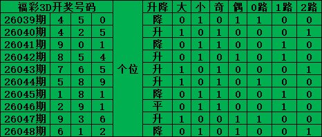 期排列,专家独胆质,合分析推荐,湖南体彩,湖南体彩网,湖南体彩网官网,体育彩票,体彩大乐透,竞彩足球,体彩公益