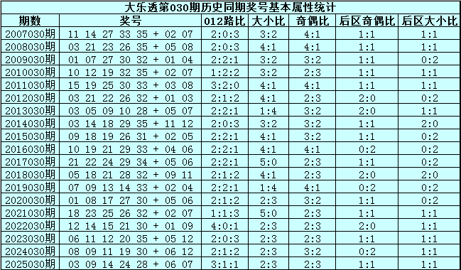 独家揭秘,老余大乐透,号选号攻略,湖南体彩,湖南体彩网,湖南体彩网官网,体育彩票,体彩大乐透,竞彩足球,体彩公益