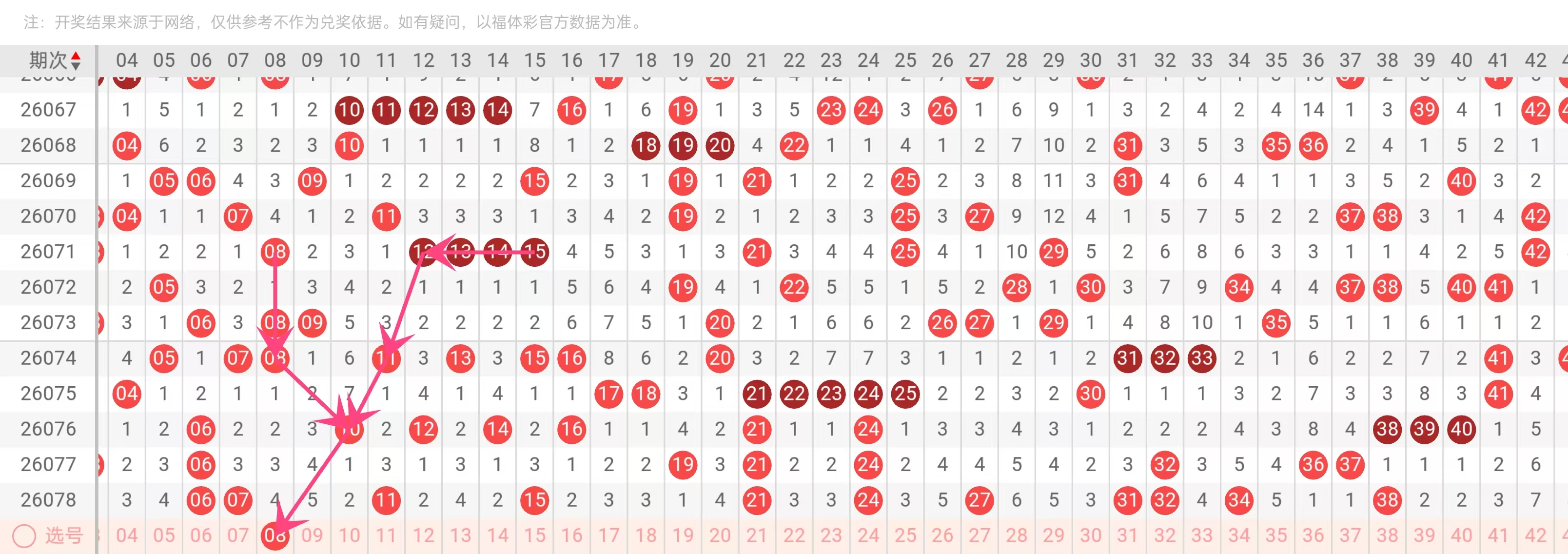 林必立解析,大乐透,前区首尾,湖南体彩,湖南体彩网,湖南体彩网官网,体育彩票,体彩大乐透,竞彩足球,体彩公益