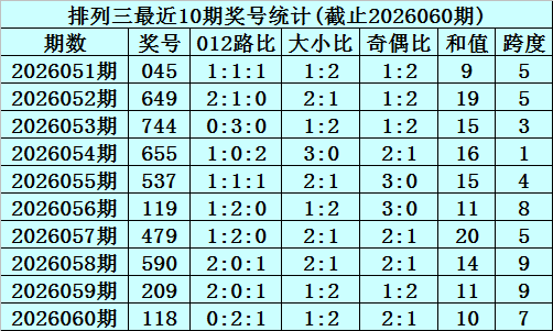 林必立解析,大乐透,前区首尾,湖南体彩,湖南体彩网,湖南体彩网官网,体育彩票,体彩大乐透,竞彩足球,体彩公益